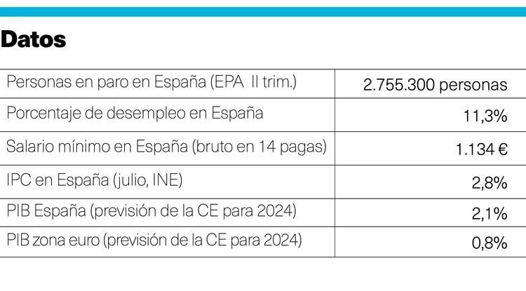 Datos España