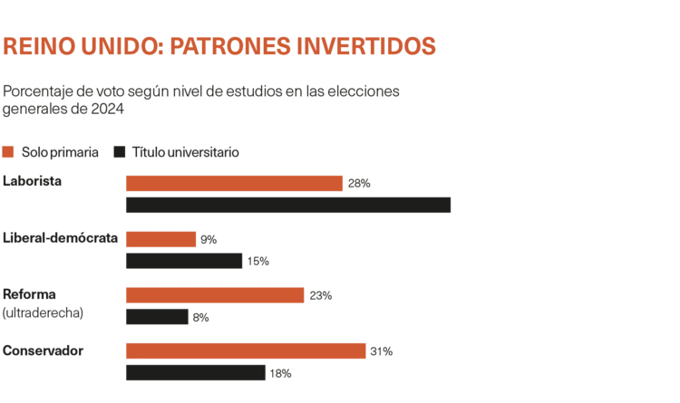 Patrones invertidos