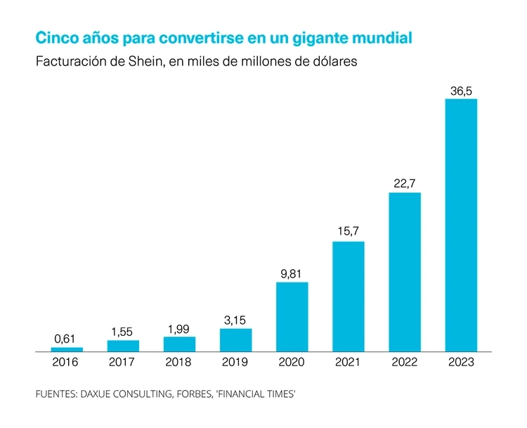 Facturación Shein