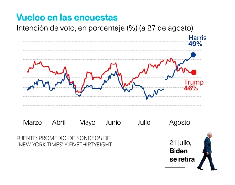 Elecciones EEUU